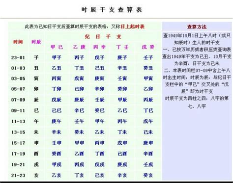 出生年月日算命|生辰八字五行查询